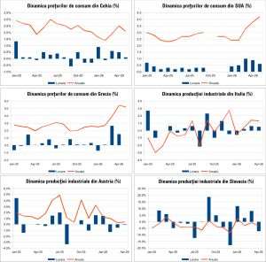 Macro Newsletter 15 Iunie 2026